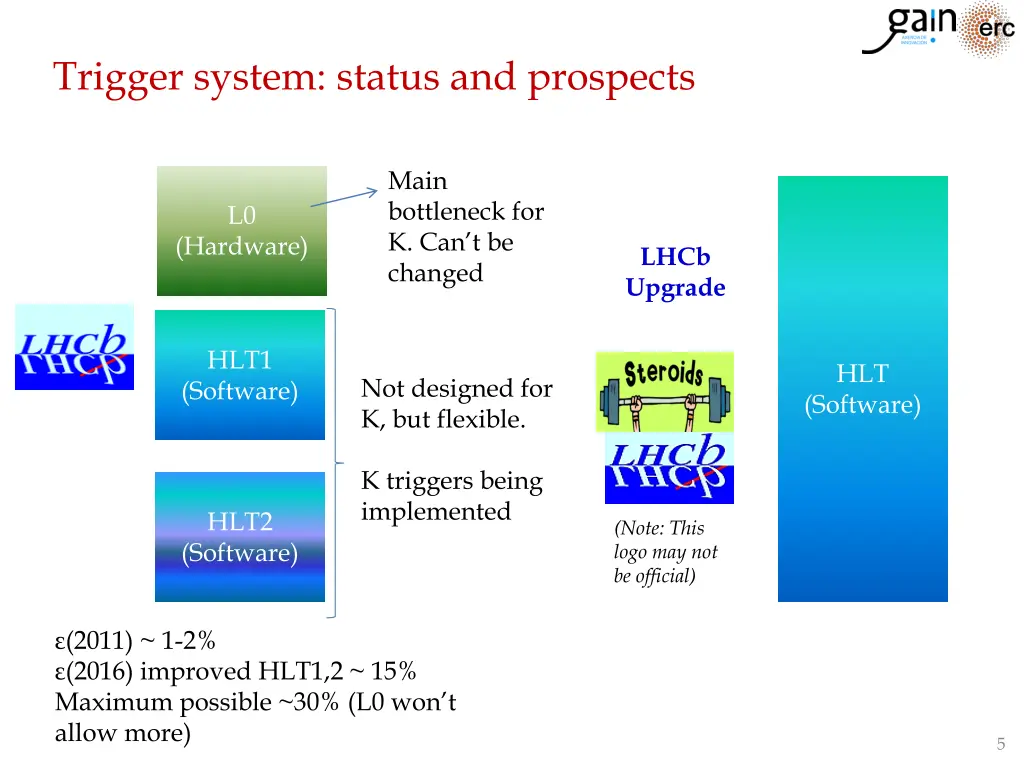 trigger system status and prospects 2