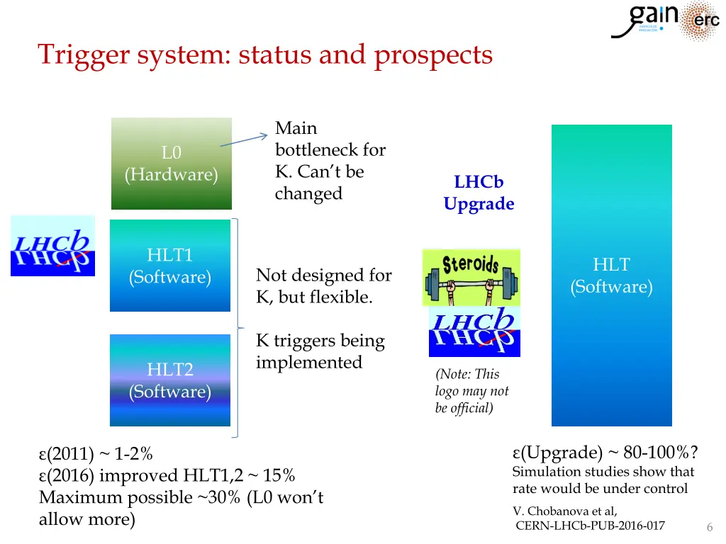 trigger system status and prospects 3