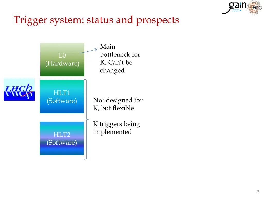 trigger system status and prospects