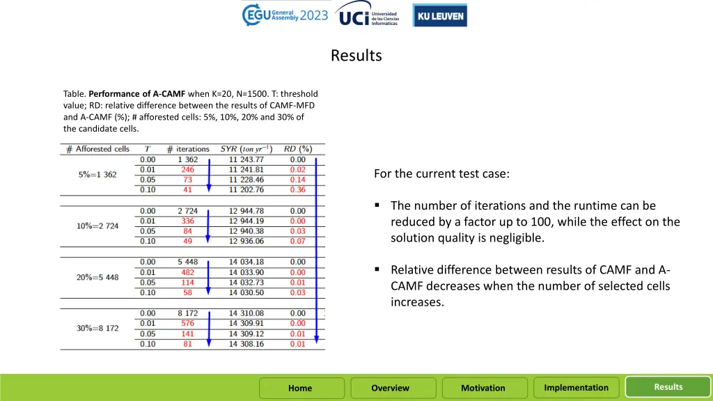 results 2