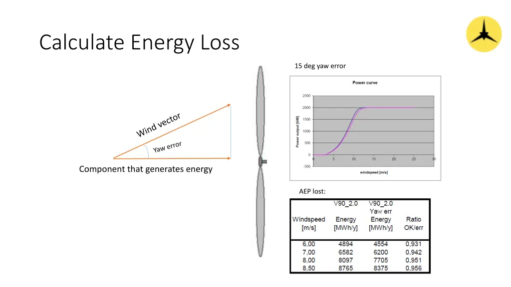 calculate energy loss