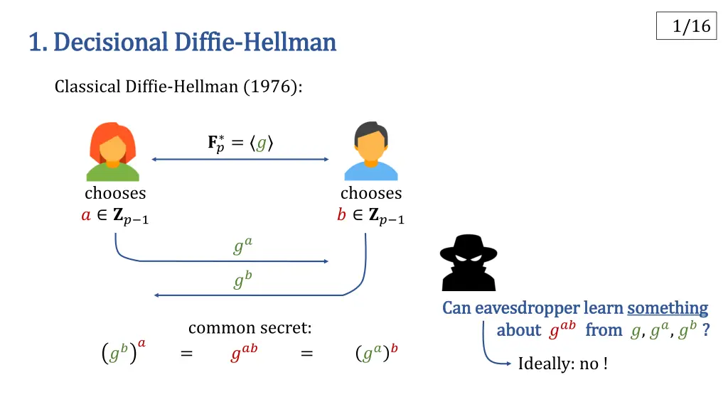 slide2