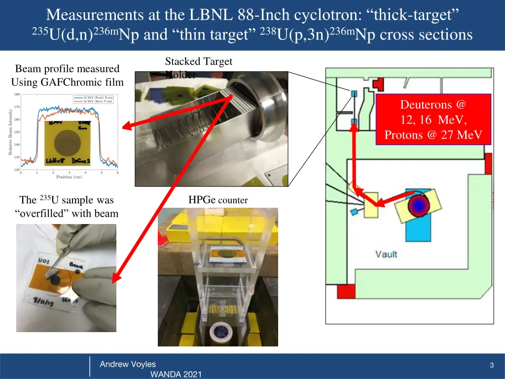measurements at the lbnl 88 inch cyclotron thick