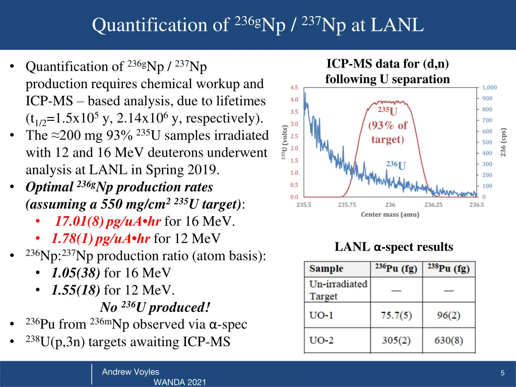 quantification of 236g np 237 np at lanl