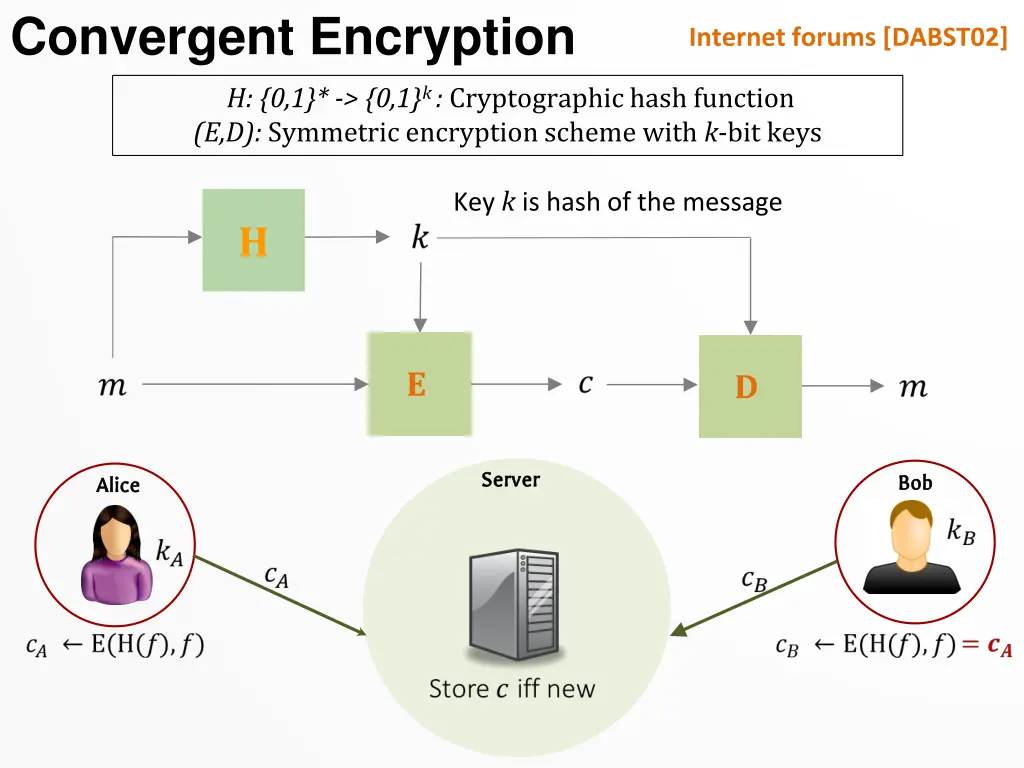 convergent encryption h 0 1 0 1 k cryptographic