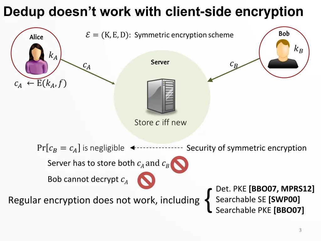 dedup doesn t work with client side encryption