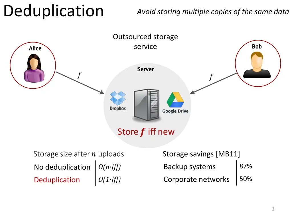 deduplication