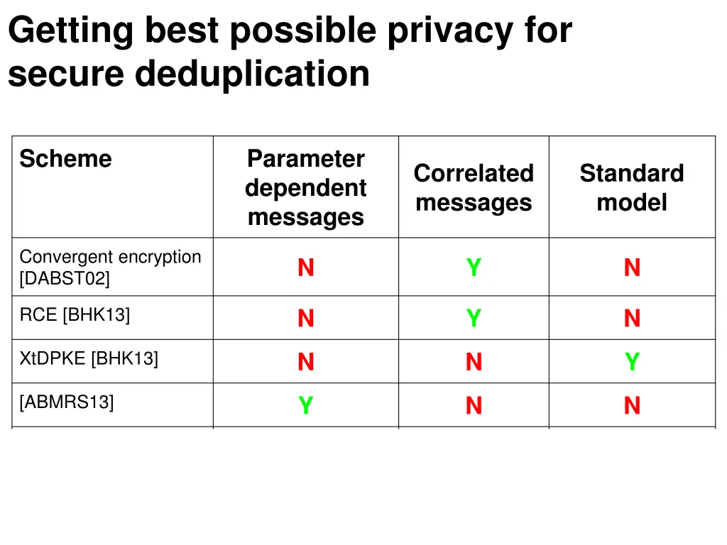 getting best possible privacy for secure