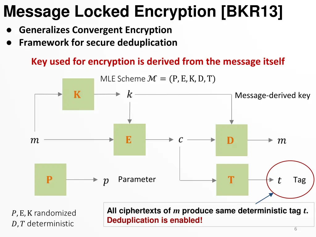 message locked encryption bkr13 generalizes
