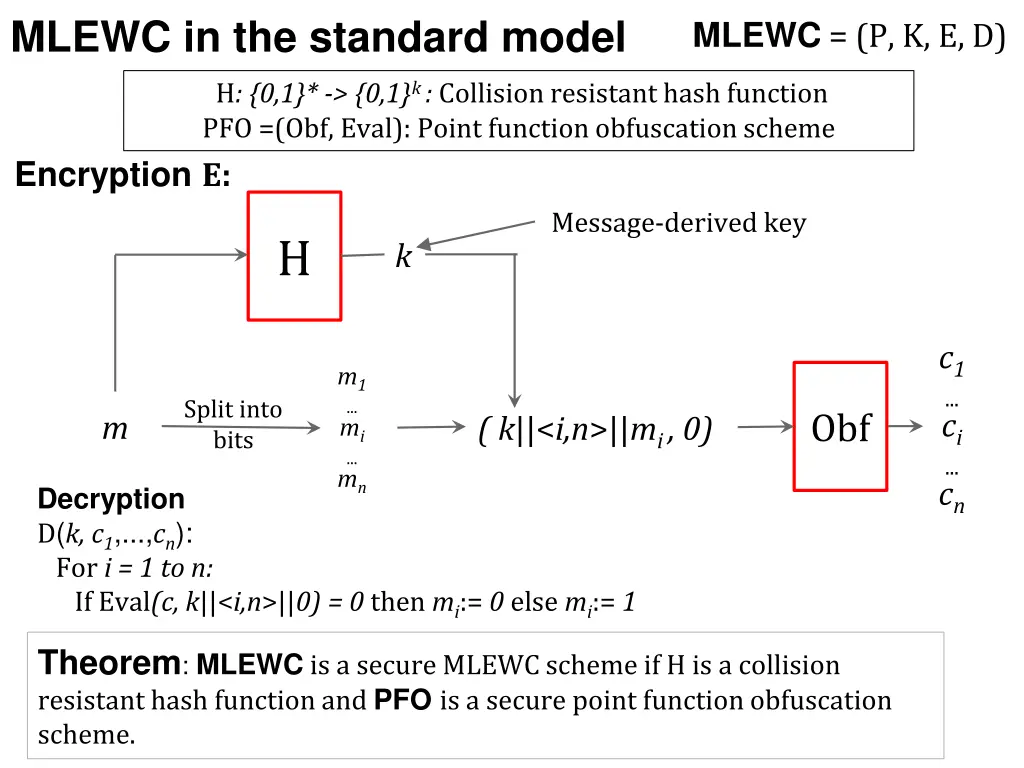 mlewc in the standard model h 0 1 0 1 k collision 1