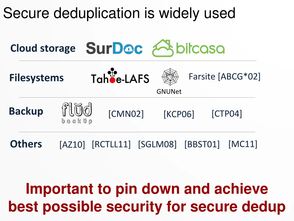 secure deduplication is widely used