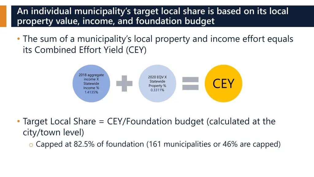 an individual municipality s target local share