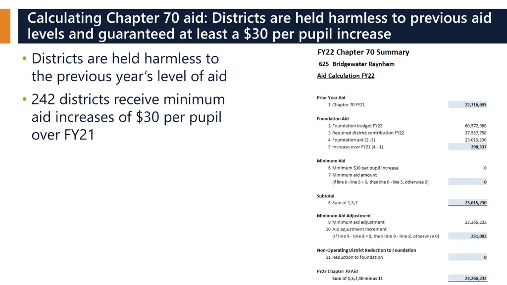 calculating chapter 70 aid districts are held