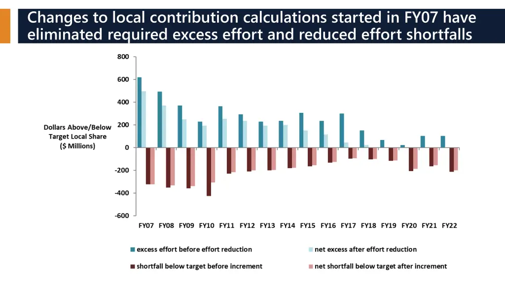changes to local contribution calculations