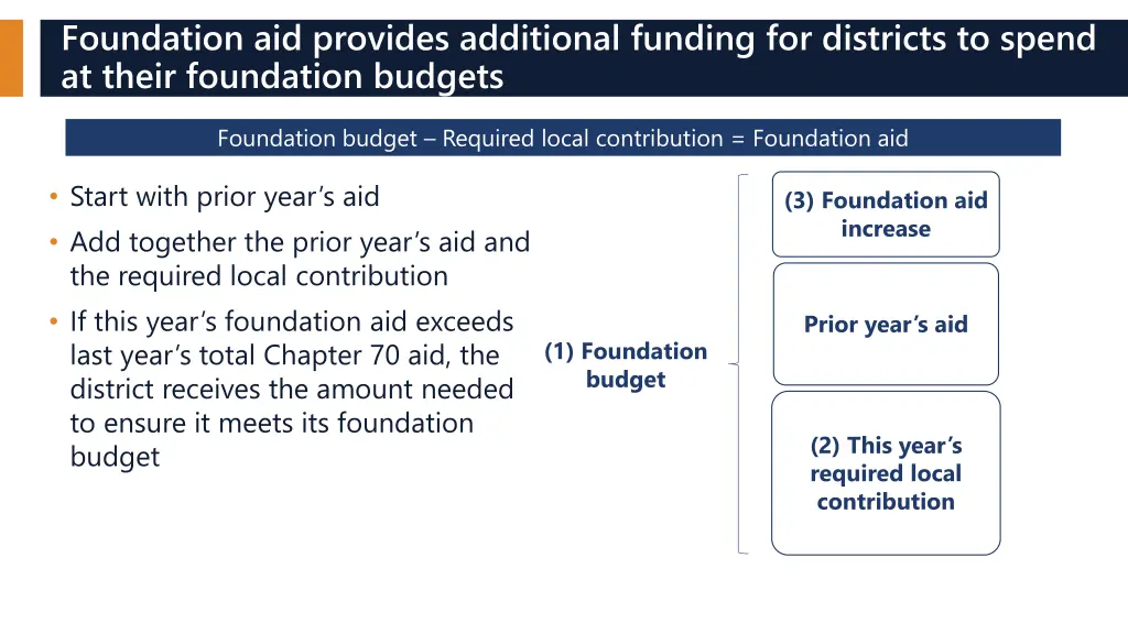 foundation aid provides additional funding