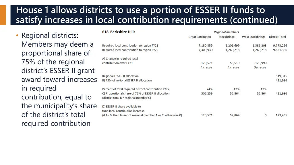 house 1 allows districts to use a portion 1