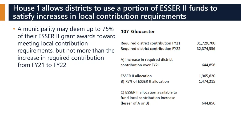 house 1 allows districts to use a portion