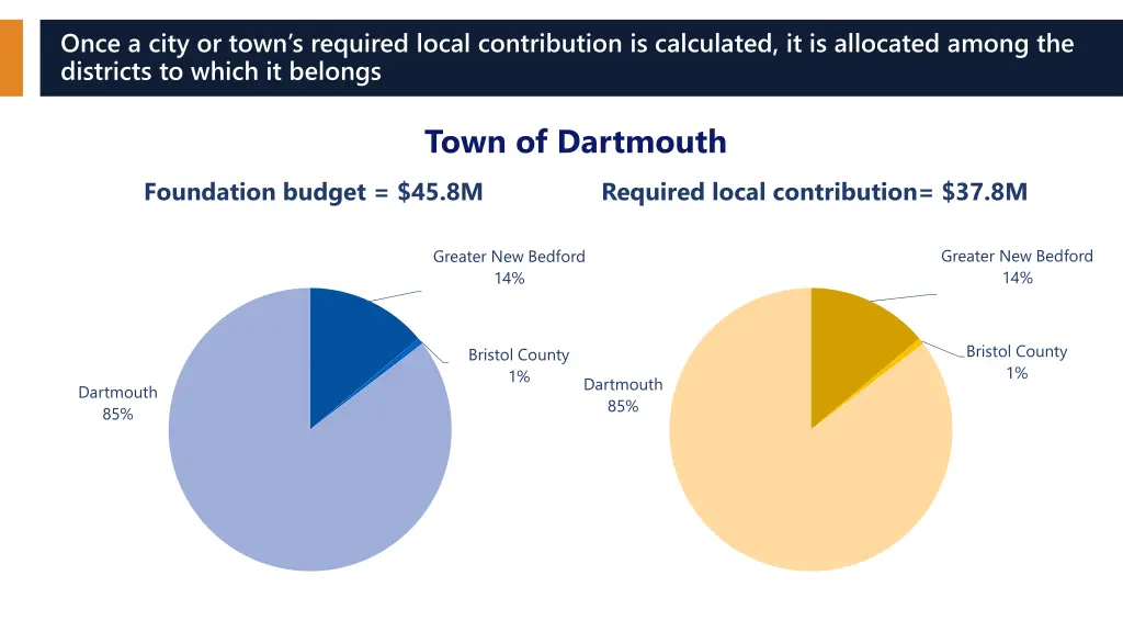 once a city or town s required local contribution