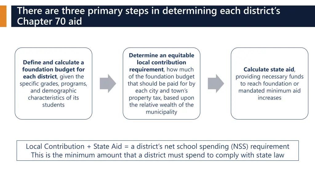 there are three primary steps in determining each
