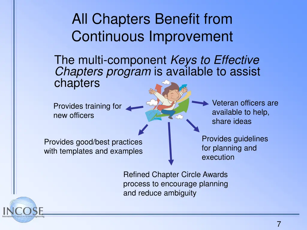 all chapters benefit from continuous improvement 1