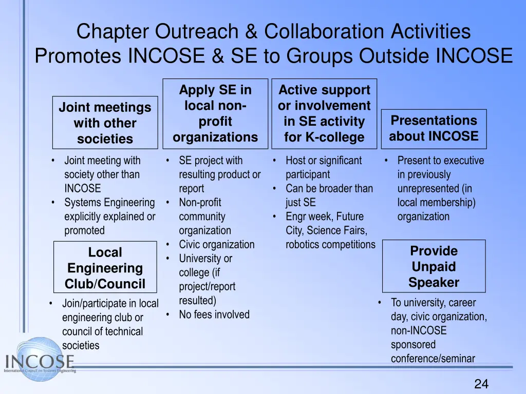 chapter outreach collaboration activities