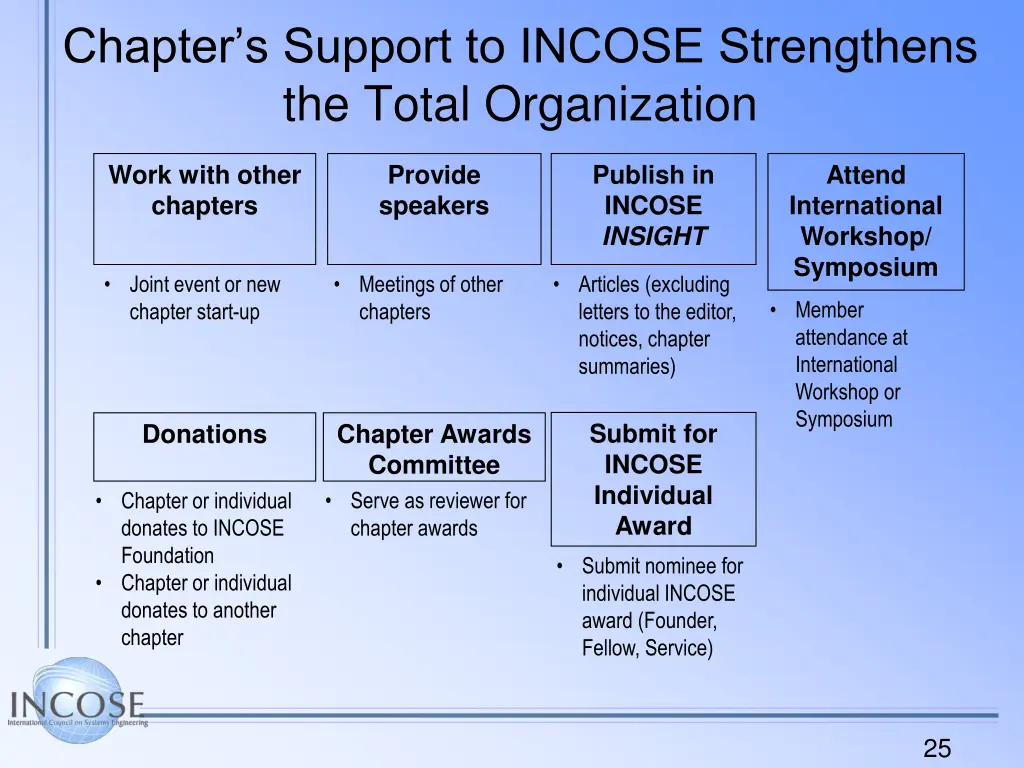 chapter s support to incose strengthens the total
