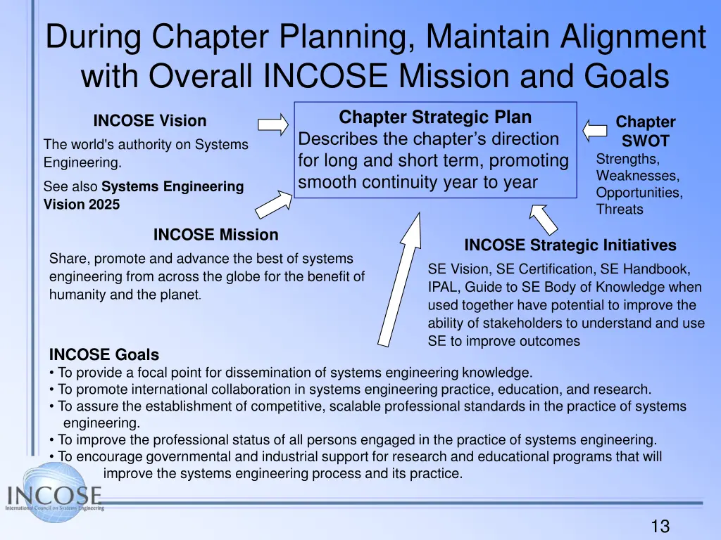 during chapter planning maintain alignment with
