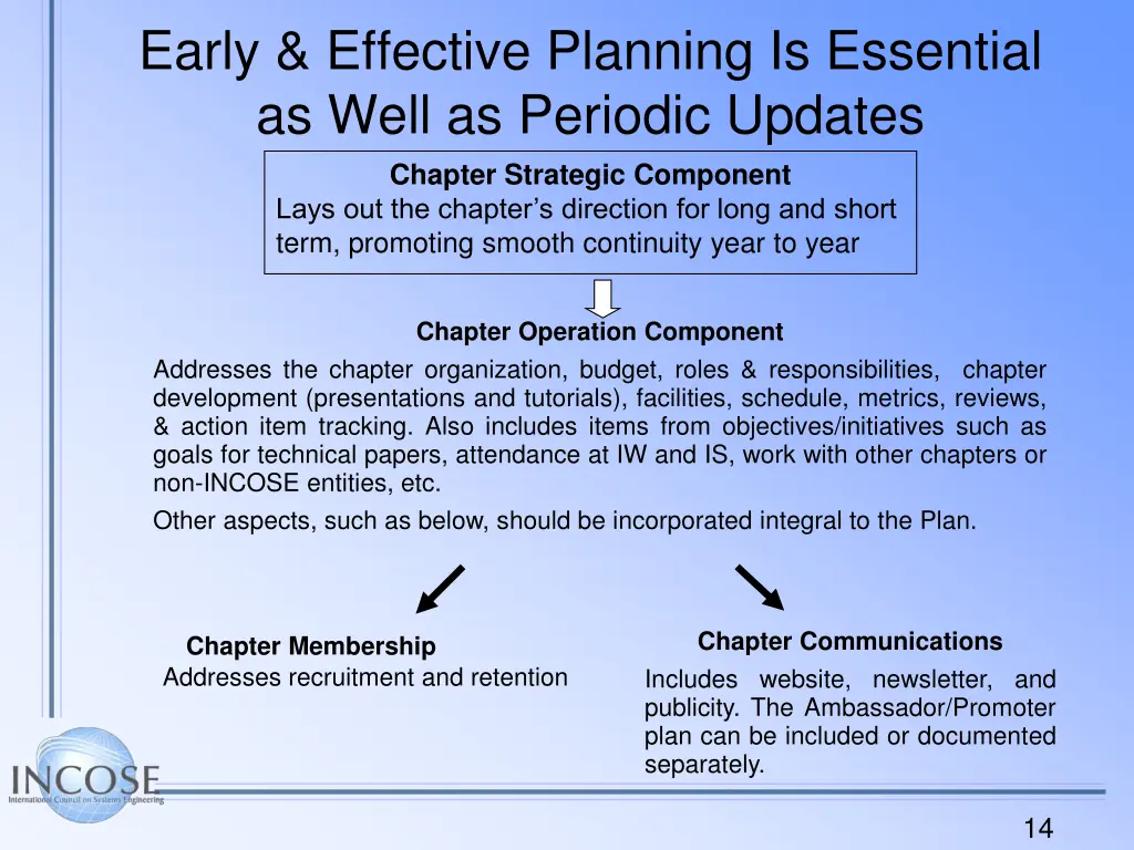 early effective planning is essential as well