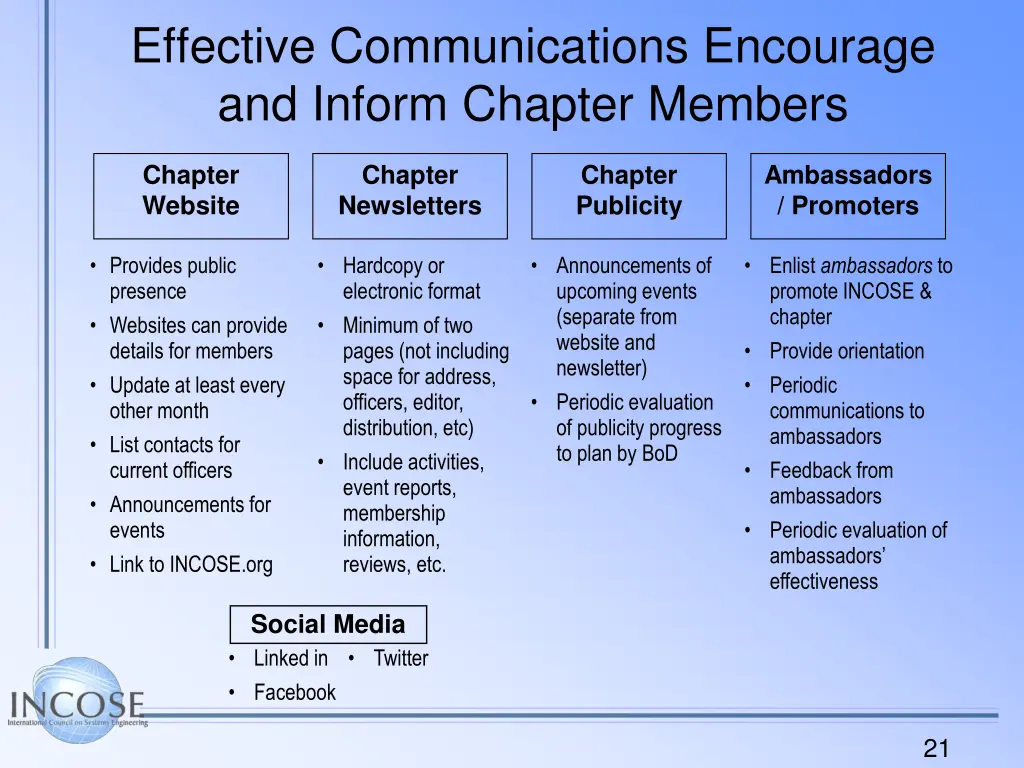 effective communications encourage and inform