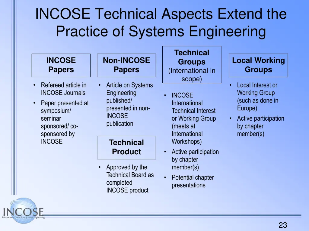 incose technical aspects extend the practice