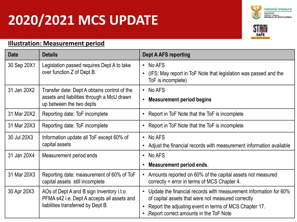 2020 2021 mcs update 1