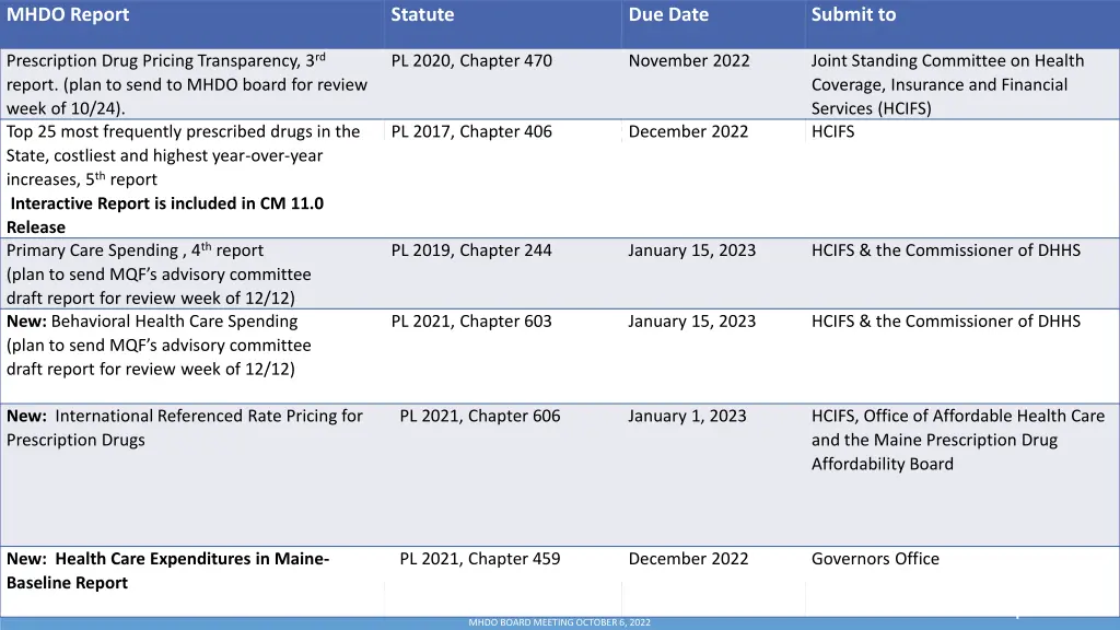 mhdo report