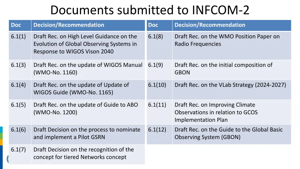 documents submitted to infcom 2
