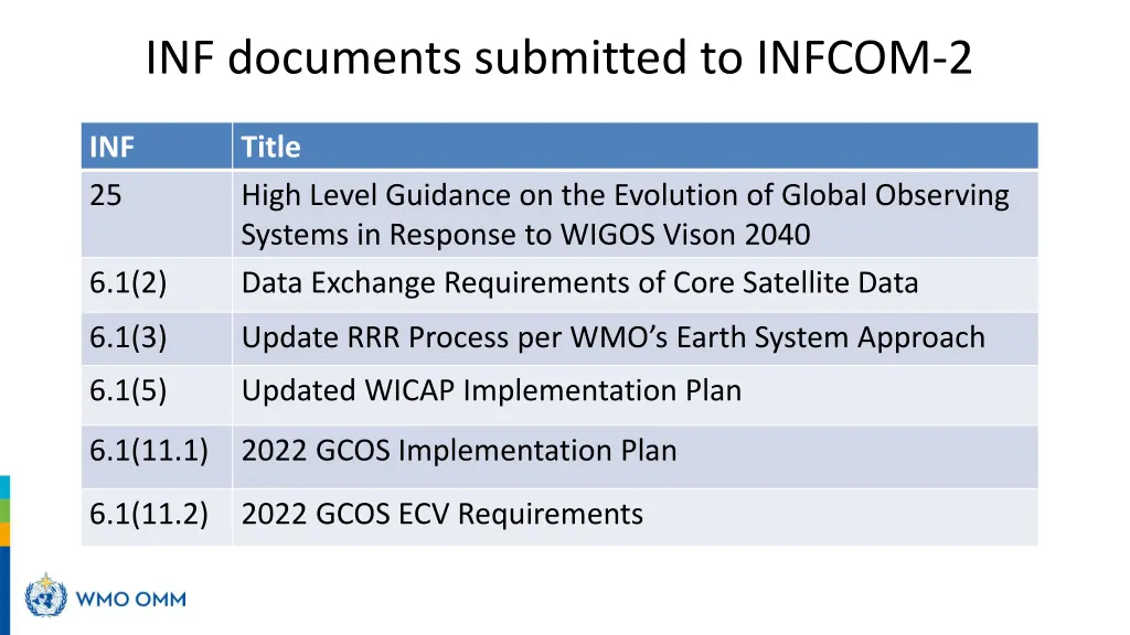 inf documents submitted to infcom 2