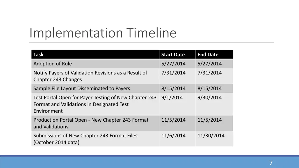 implementation timeline