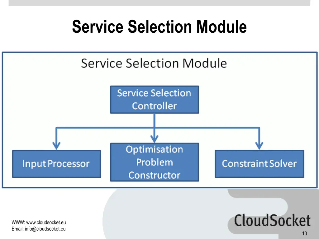 service selection module
