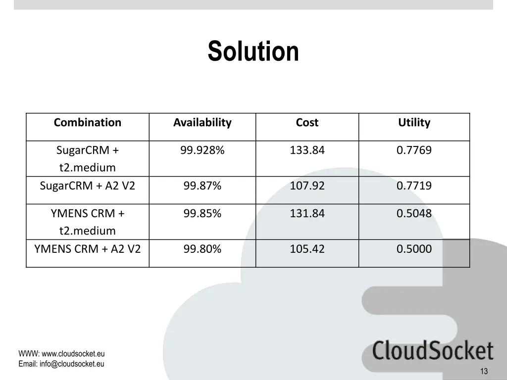 solution 1