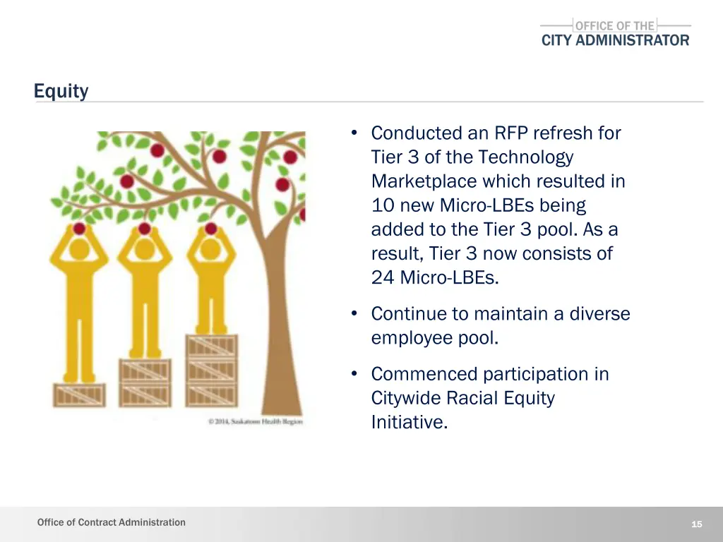 equity