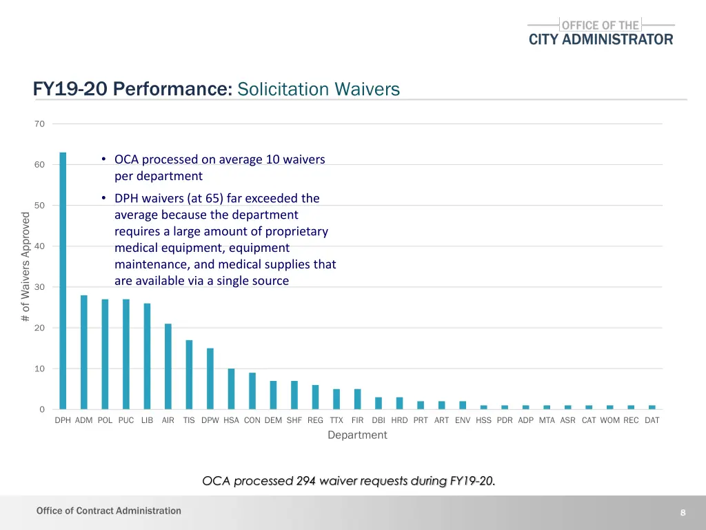fy19 20 performance solicitation waivers