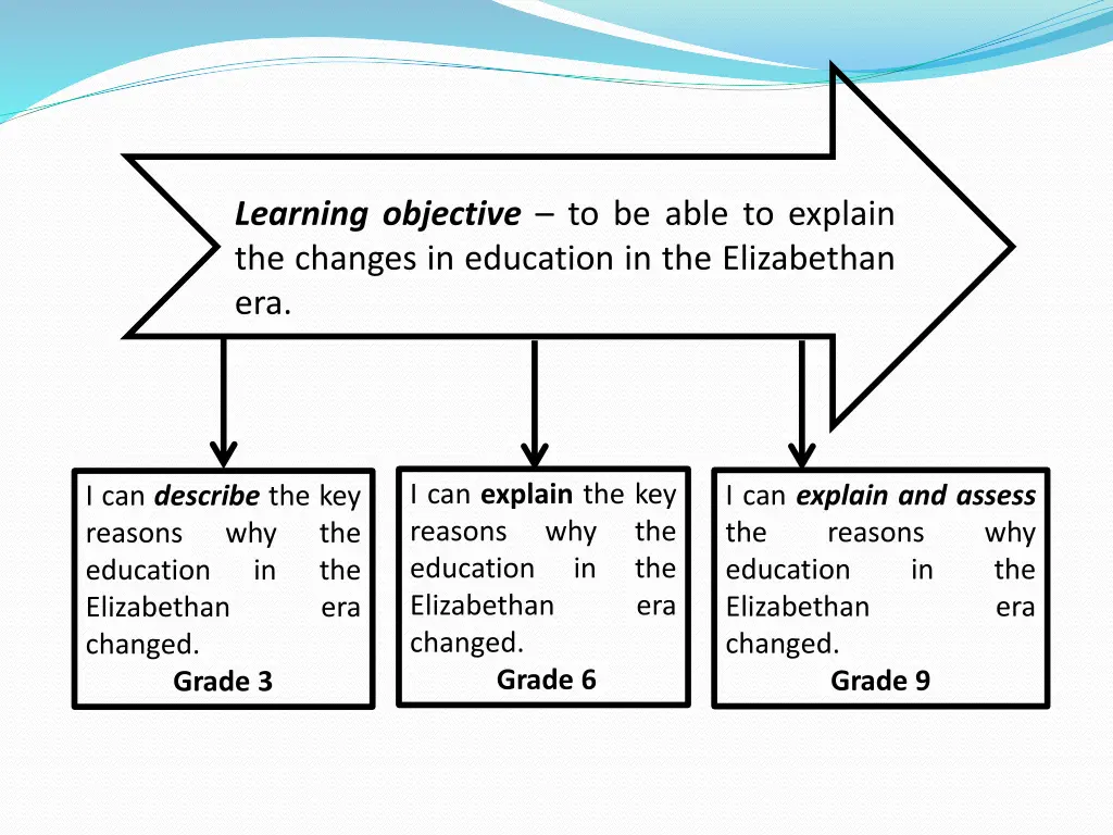 learning objective to be able to explain
