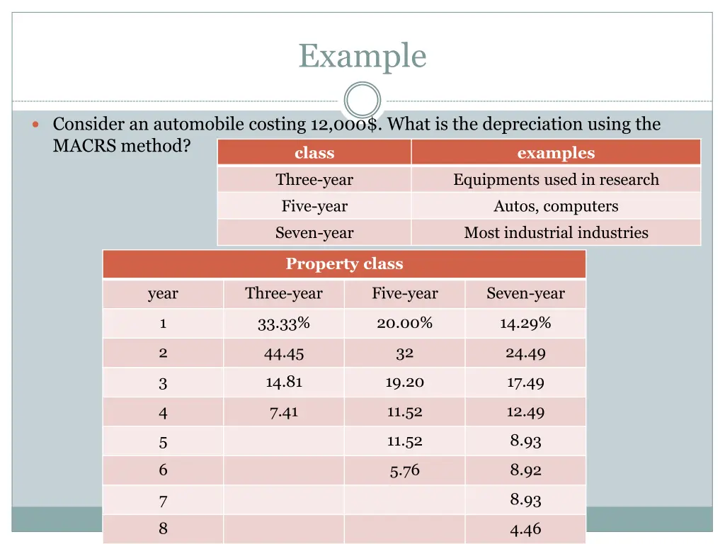 example 2