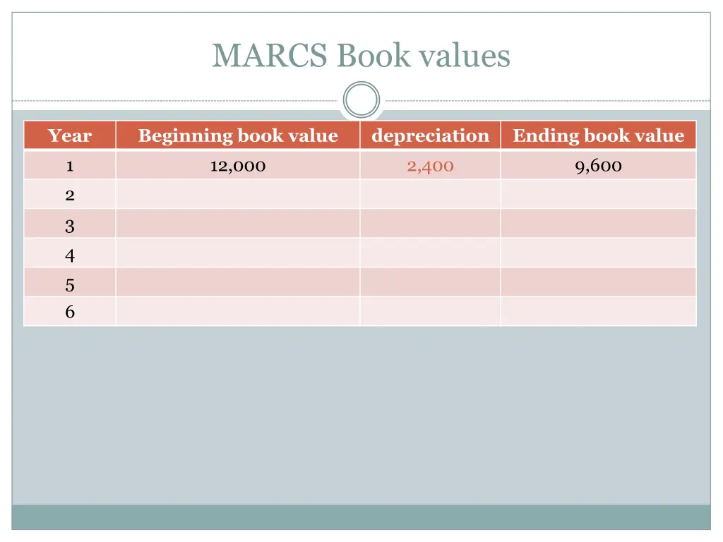 marcs book values
