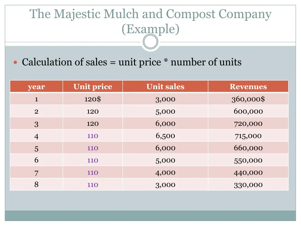 the majestic mulch and compost company example 2