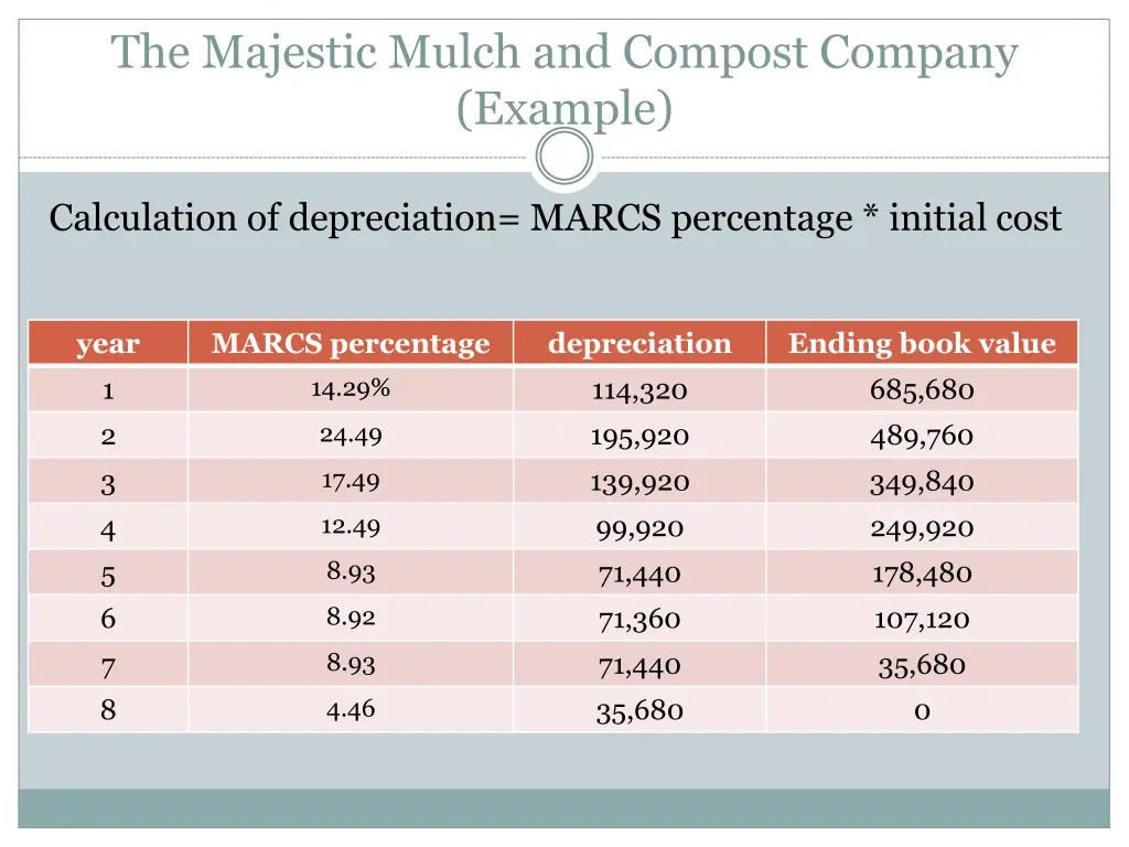 the majestic mulch and compost company example 3