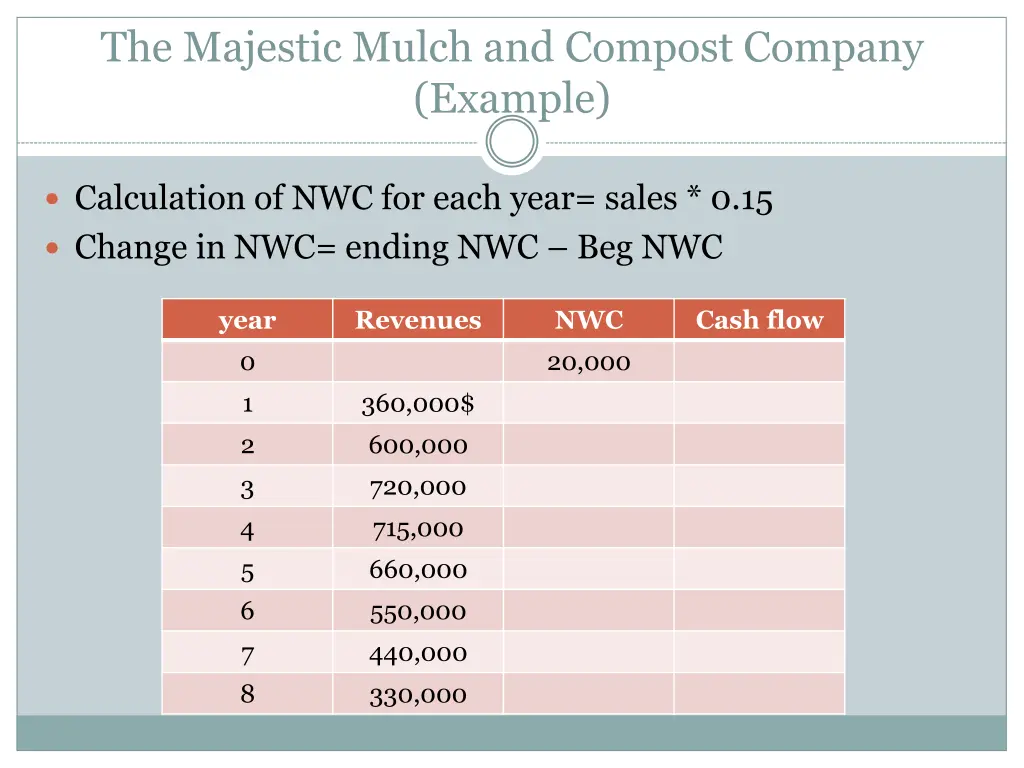 the majestic mulch and compost company example 6