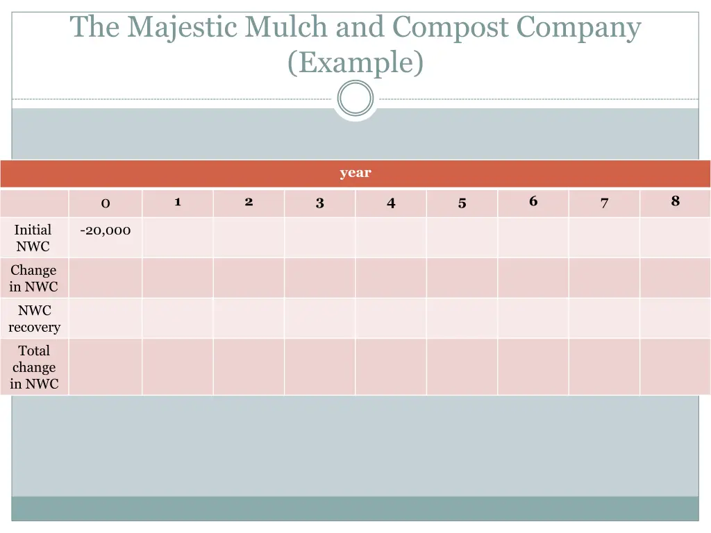 the majestic mulch and compost company example 7