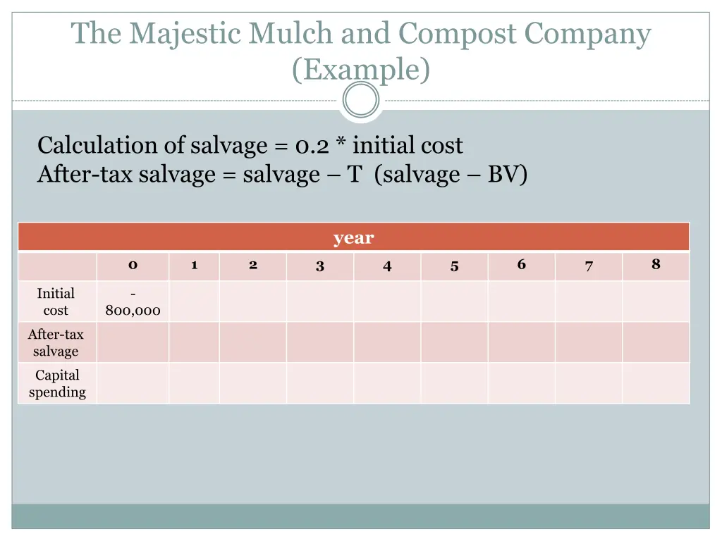 the majestic mulch and compost company example 8