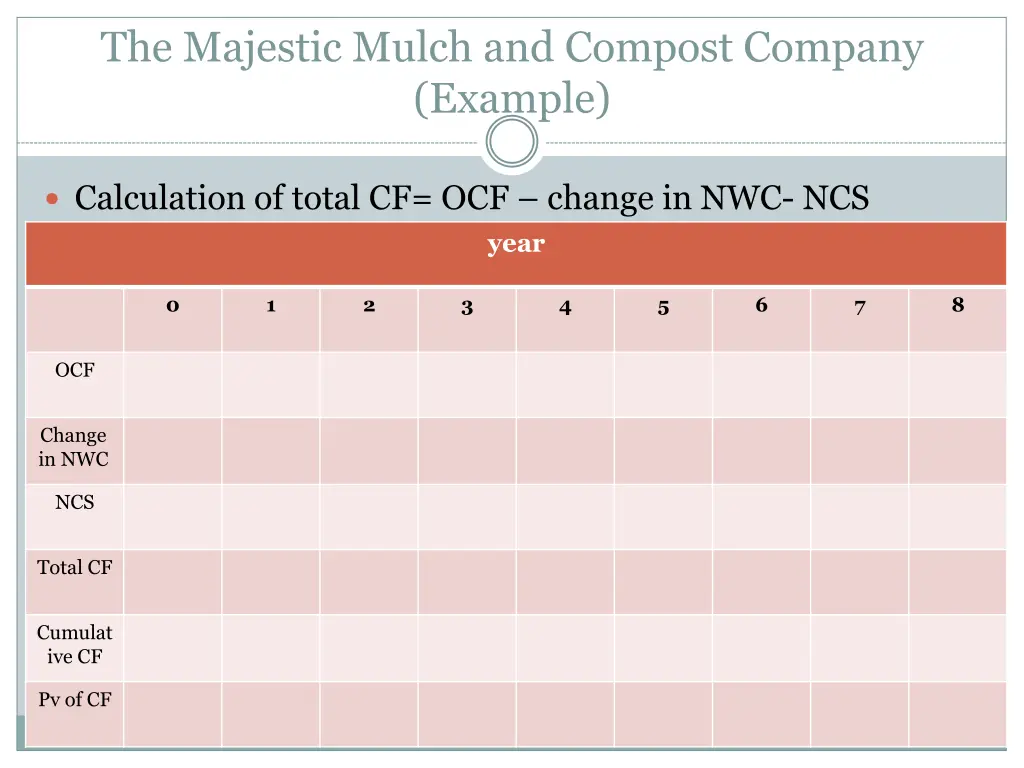 the majestic mulch and compost company example 9