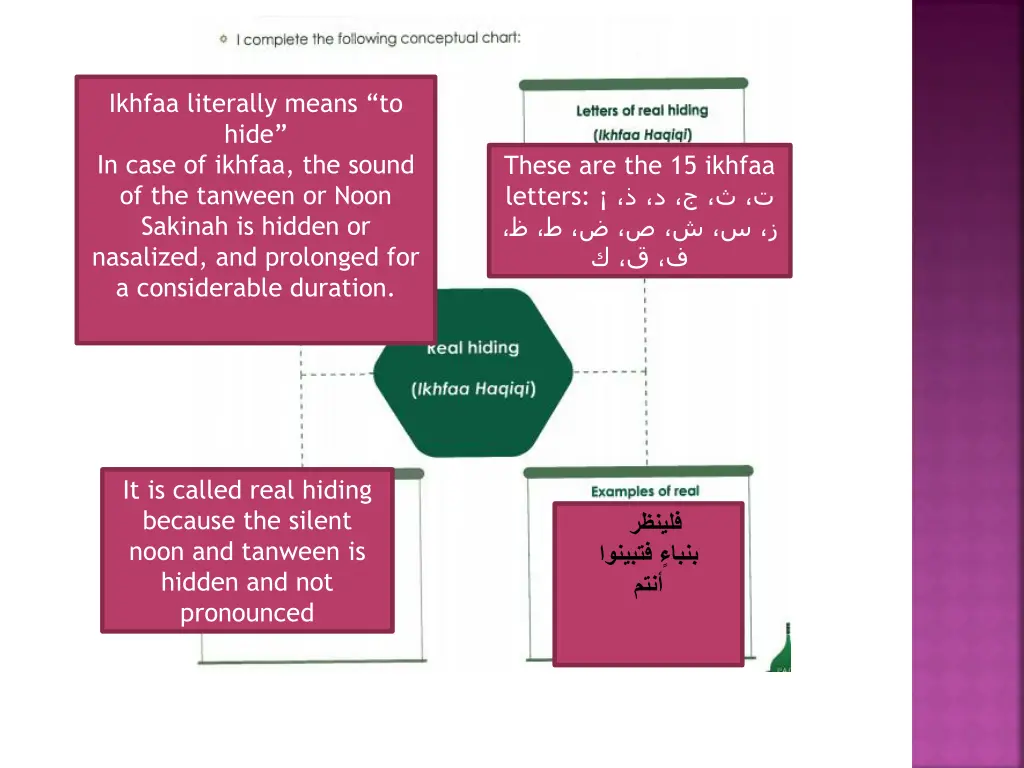 ikhfaa literally means to hide in case of ikhfaa