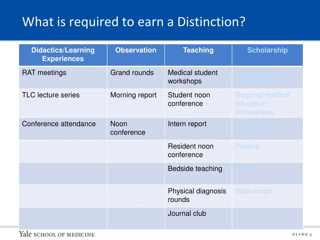 what is required to earn a distinction 2